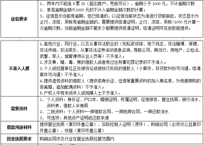 天鸿盛和房抵产品大纲及资料清单2.png